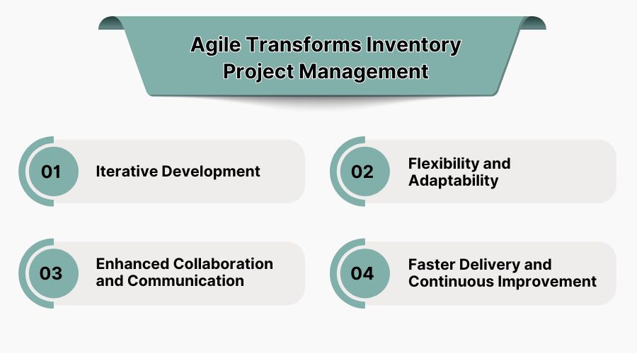 Agile Transforms Inventory Project Management